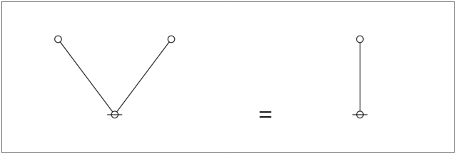 Logical Graph I1 Tree Framed