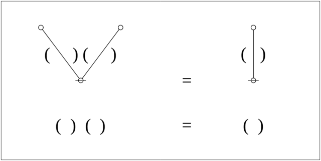 Logical Graph I1 Tree + Parens Framed