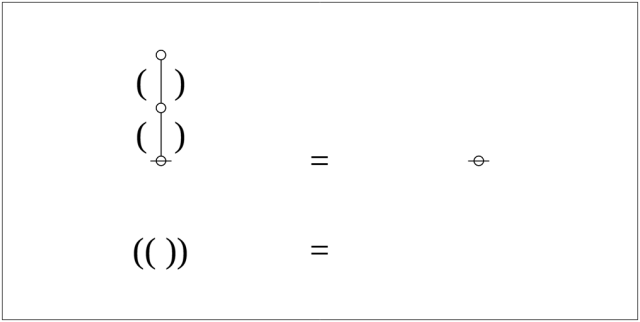 Logical Graph I2 Tree + Parens Framed