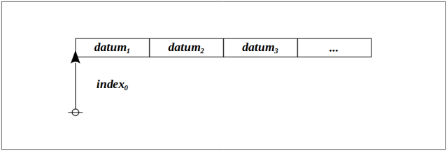 Logical Graph Pointer Structure 1