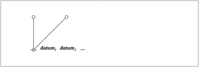 Logical Graph Pointer Structure 3