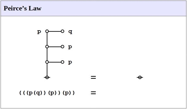Peirce's Law