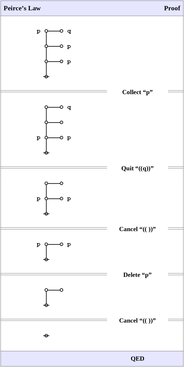 Peirce's Law &bull; Proof