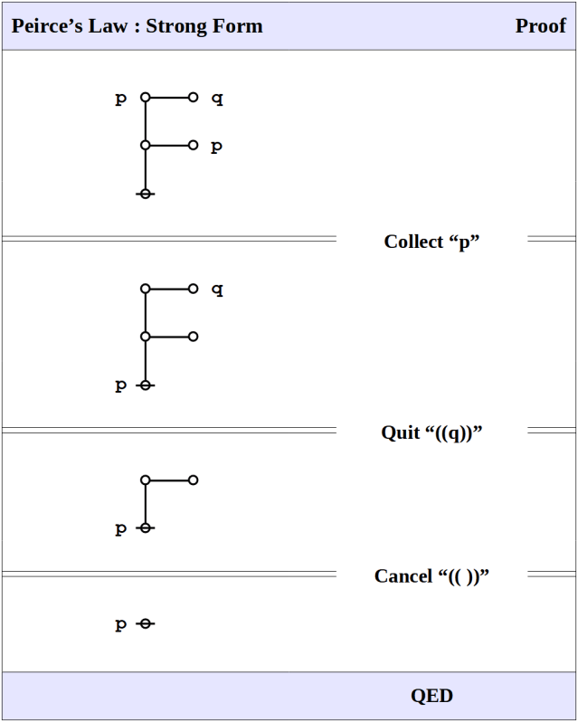 Peirce's Law : Strong Form &bull; Proof