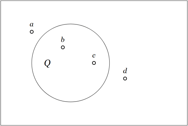 Differential Propositional Calculus &bull; Figure 1