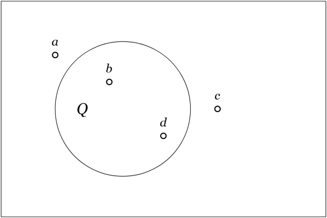 Differential Propositional Calculus &bull; Figure 2
