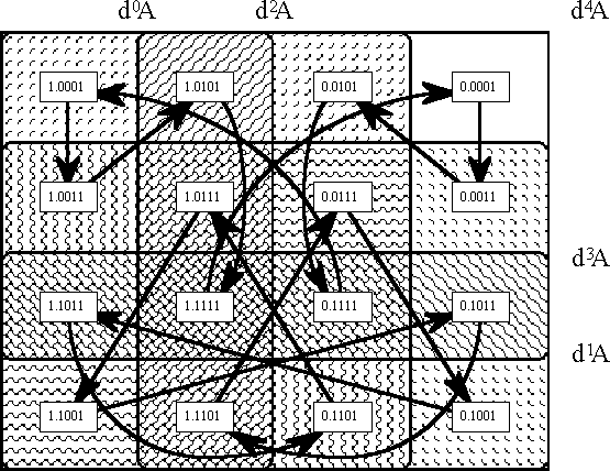Example 2. Fourth Gear Orbits