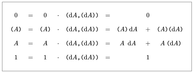 Tacit Extension of [A] to [A, dA]