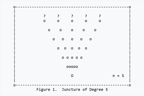 Pragmatic Semiotic Information &bull; Figure 1