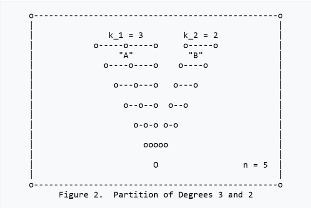 Pragmatic Semiotic Information &bull; Figure 2