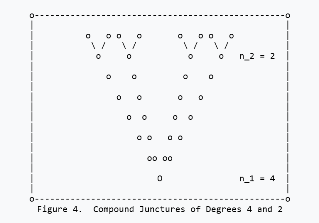Pragmatic Semiotic Information &bull; Figure 4