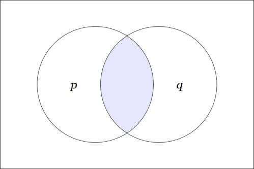 Conjunction pq : X &rarr; B