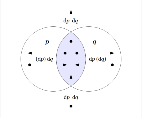 Difference D(pq) : EX &rarr; B