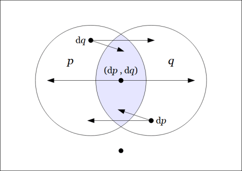 Tangent Map d(pq) : EX &rarr; B