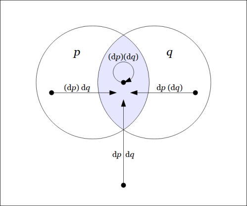 Enlargement E(pq) : EX &rarr; B