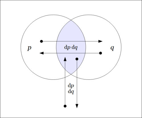 Remainder r(pq) : EX &rarr; B