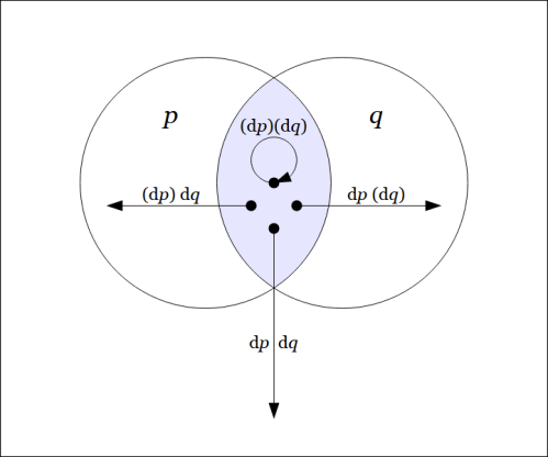 Tacit Extension ε(pq) : EX &rarr; B
