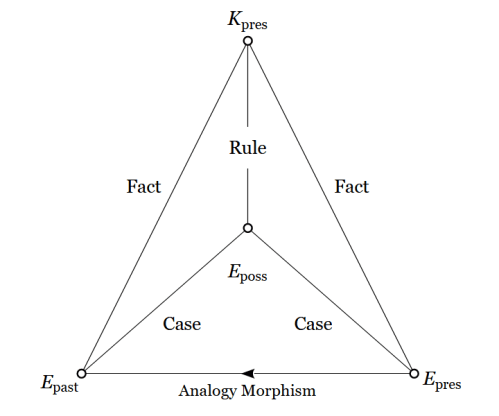 Analogy of Experience