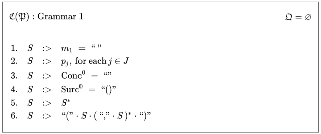 Cactus Language Grammar 1