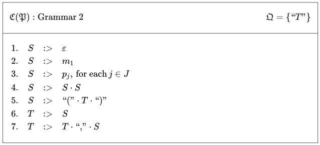 Cactus Language Grammar 2