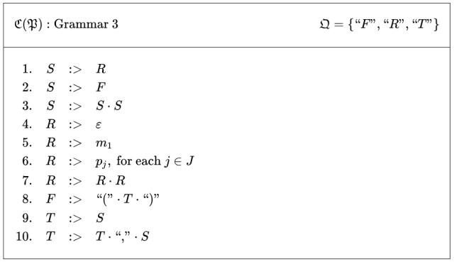 Cactus Language Grammar 3
