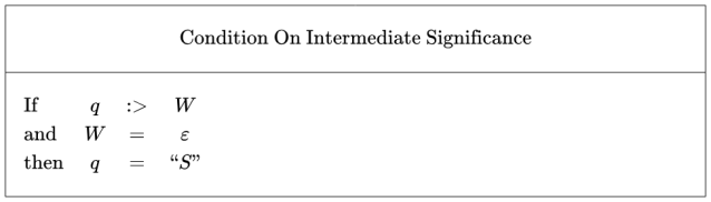 Cactus Language Grammar 4 Display 1