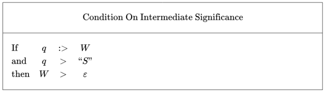 Cactus Language Grammar 4 Display 2