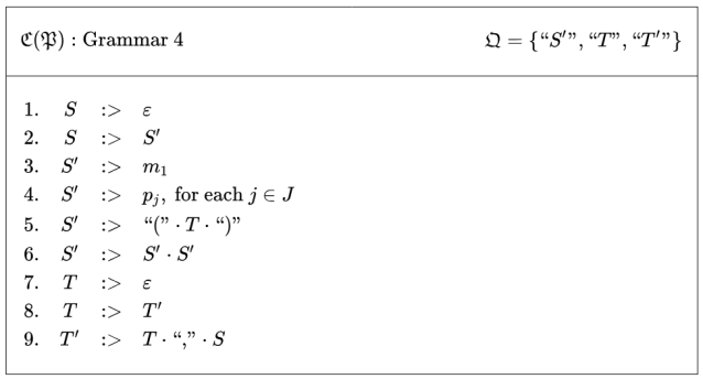 Cactus Language Grammar 4