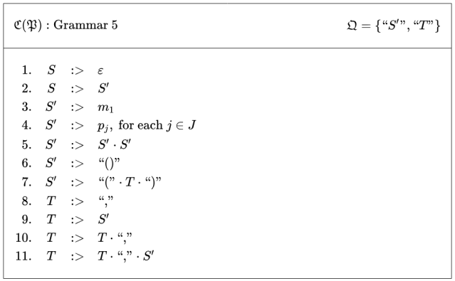 Cactus Language Grammar 5