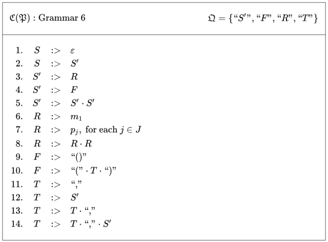 Cactus Language Grammar 6