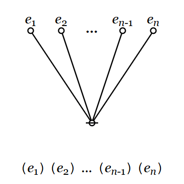 Cactus Graph Con Non E(1‥n)