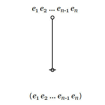 Cactus Graph Non Con E(1‥n)