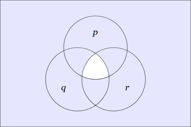 Venn Diagram for NCON (p, q, r)